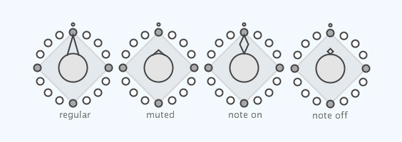 pattern pointers